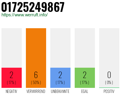 Rufnummer 01725249867 Telefonnummer 01725249867
