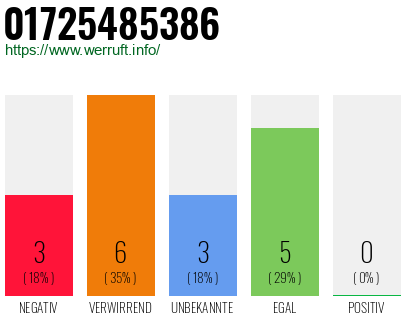 Rufnummer 01725485386 Telefonnummer 01725485386