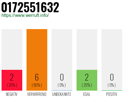 Rufnummer 0172551632 Telefonnummer 0172551632