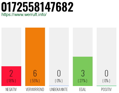 Rufnummer 0172558147682 Telefonnummer 0172558147682