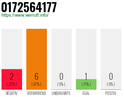 Rufnummer 0172564177 Telefonnummer 0172564177