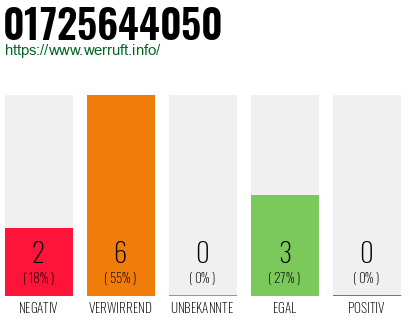 Rufnummer 01725644050 Telefonnummer 01725644050
