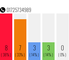 Telefonnummer 01725734989