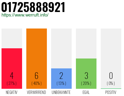 Rufnummer 01725888921 Telefonnummer 01725888921