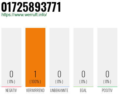Telefonnummer 01725893771