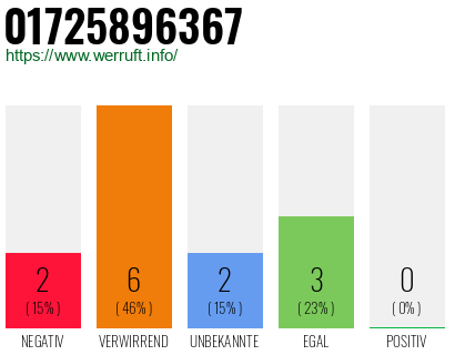 Telefonnummer 01725896367