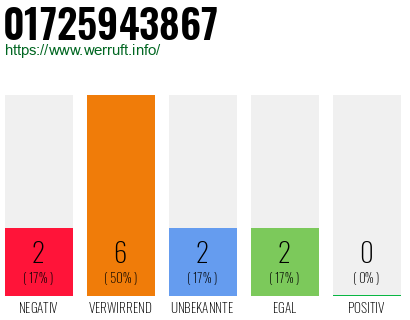 Rufnummer 01725943867 Telefonnummer 01725943867