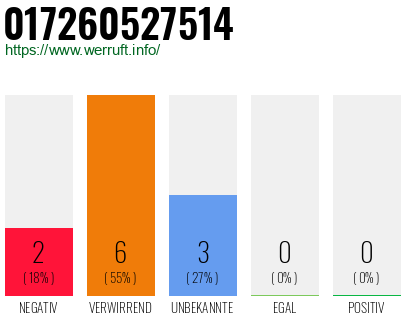 Rufnummer 017260527514 Telefonnummer 017260527514