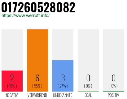 Rufnummer 017260528082 Telefonnummer 017260528082