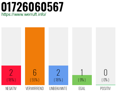 Rufnummer 01726060567 Telefonnummer 01726060567