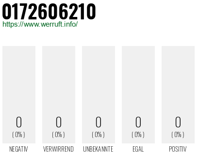 Telefonnummer 0172606210