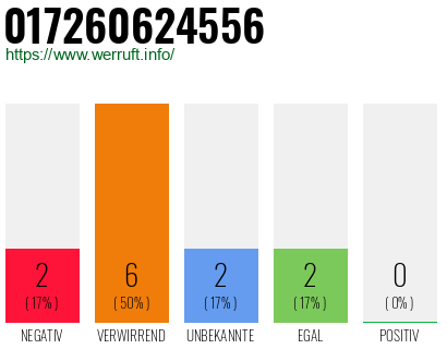 Rufnummer 017260624556 Telefonnummer 017260624556