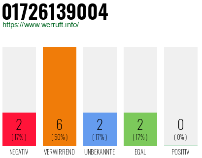 Rufnummer 01726139004 Telefonnummer 01726139004