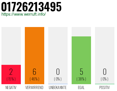 Telefonnummer 01726213495