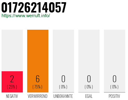 Rufnummer 01726214057 Telefonnummer 01726214057