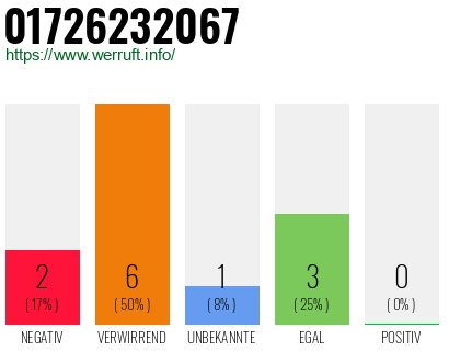 Rufnummer 01726232067 Telefonnummer 01726232067