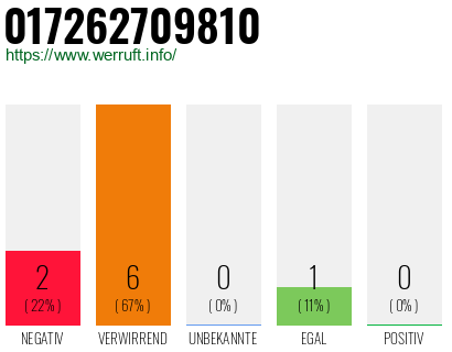 Rufnummer 017262709810 Telefonnummer 017262709810