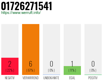 Rufnummer 01726271541 Telefonnummer 01726271541