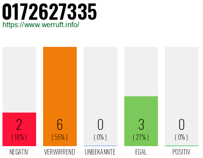 Rufnummer 0172627335 Telefonnummer 0172627335
