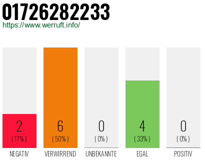 Telefonnummer 01726282233