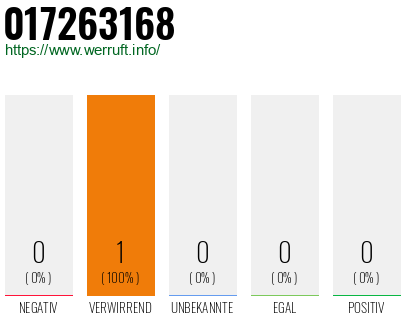 Telefonnummer 017263168