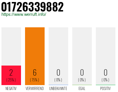 Rufnummer 01726339882 Telefonnummer 01726339882