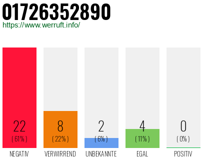 Rufnummer 01726352890 Telefonnummer 01726352890