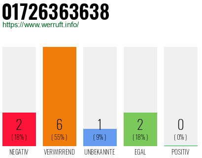 Rufnummer 01726363638 Telefonnummer 01726363638