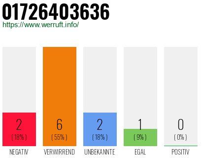 Telefonnummer 01726403636