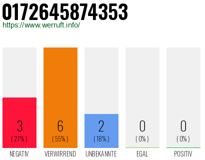 Rufnummer 0172645874353 Telefonnummer 0172645874353
