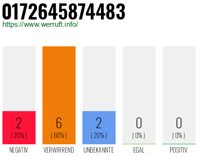 Rufnummer 0172645874483 Telefonnummer 0172645874483