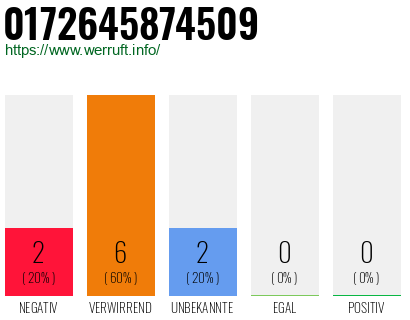 Rufnummer 0172645874509 Telefonnummer 0172645874509
