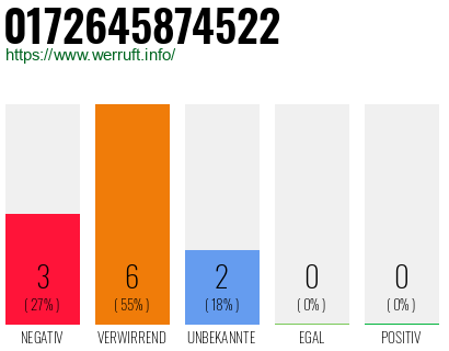 Rufnummer 0172645874522 Telefonnummer 0172645874522