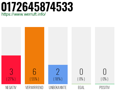 Rufnummer 0172645874533 Telefonnummer 0172645874533