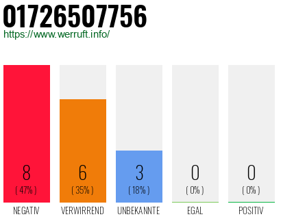 Rufnummer 01726507756 Telefonnummer 01726507756