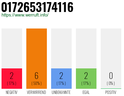 Telefonnummer 0172653174116