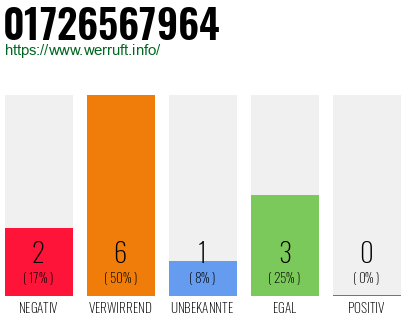 Telefonnummer 01726567964