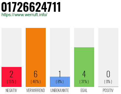 Telefonnummer 01726624711