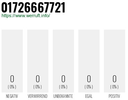 Telefonnummer 01726667721