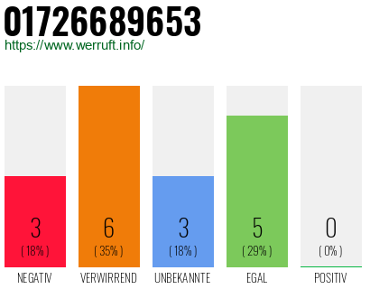 Rufnummer 01726689653 Telefonnummer 01726689653