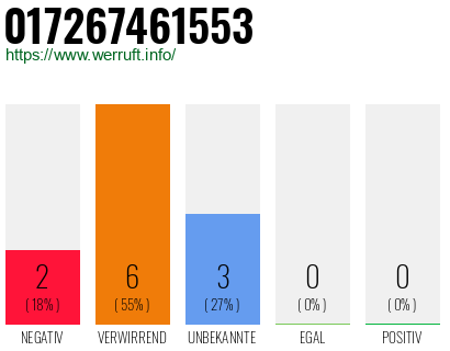Rufnummer 017267461553 Telefonnummer 017267461553