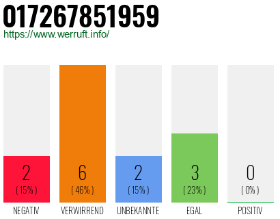 Rufnummer 017267851959 Telefonnummer 017267851959