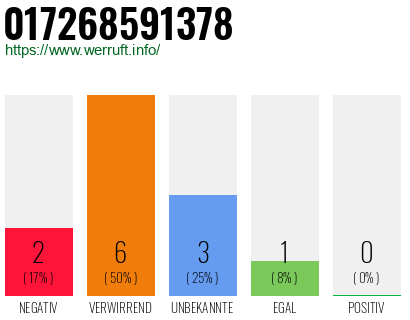 Rufnummer 017268591378 Telefonnummer 017268591378