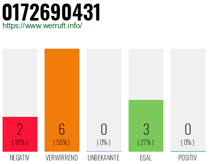 Rufnummer 0172690431 Telefonnummer 0172690431