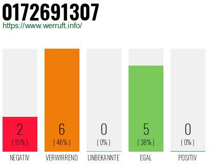Rufnummer 0172691307 Telefonnummer 0172691307