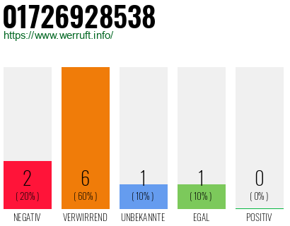 Telefonnummer 01726928538
