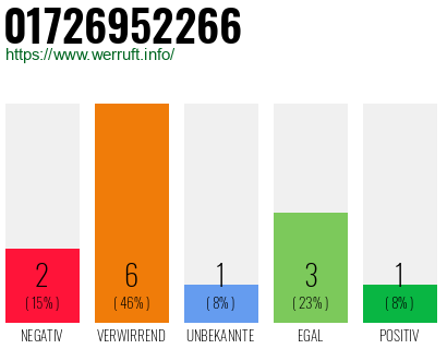 Rufnummer 01726952266 Telefonnummer 01726952266