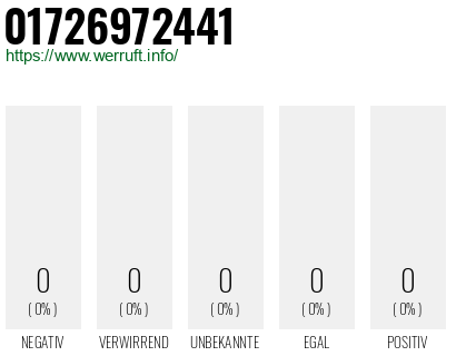 Rufnummer 01726972441 Telefonnummer 01726972441