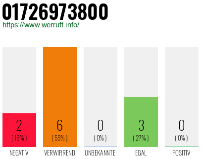 Telefonnummer 01726973800