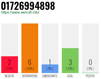 Rufnummer 01726994898 Telefonnummer 01726994898